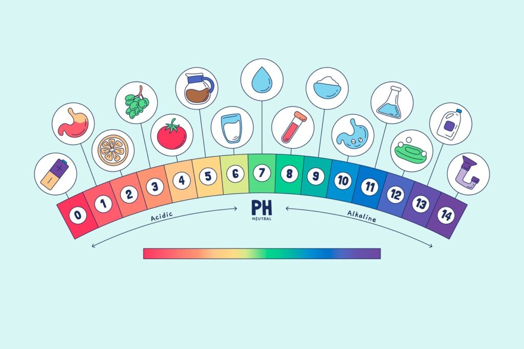 Does water pH matter